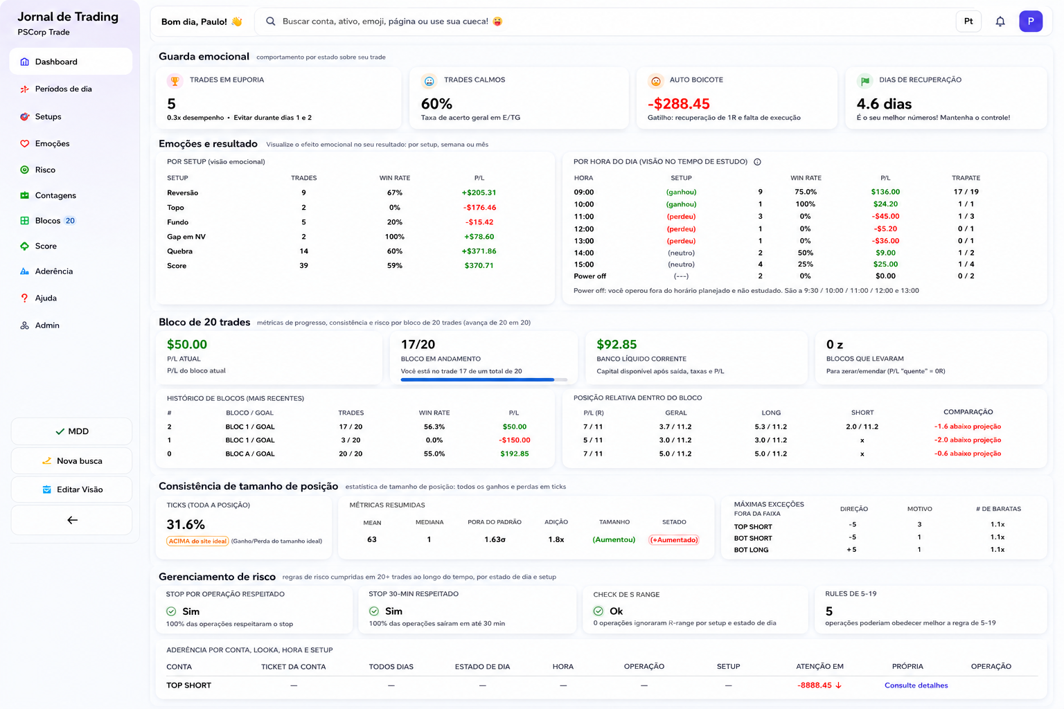 Painel do PSCorp Trade Journal com emoções, consistência de posição e gerenciamento de risco
